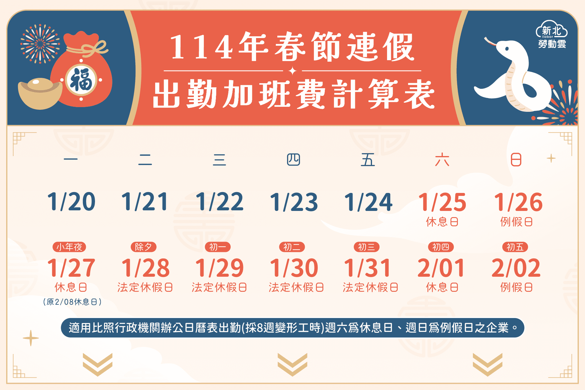 春節連假即將到來 新北勞工局提醒 勞工出勤給薪注意要點
