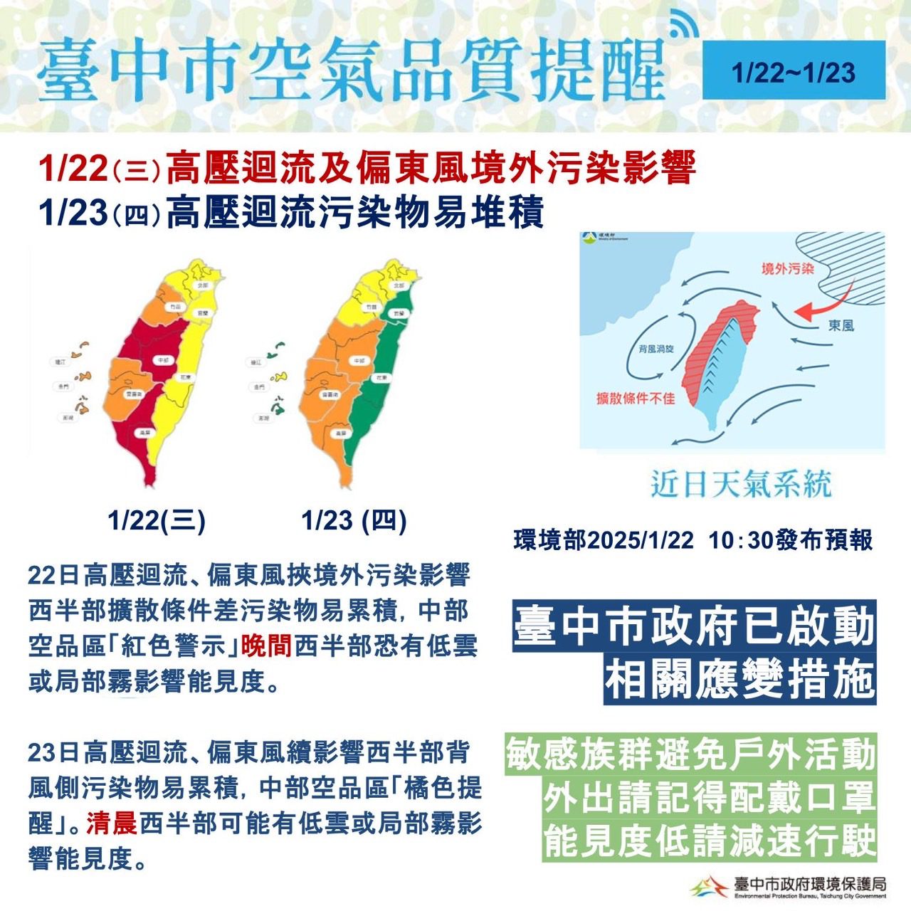 中南部空品惡化　台中市啟動加強應變措施應對紅色警示