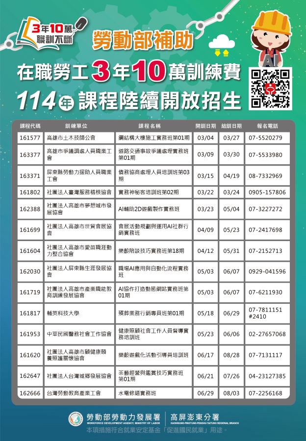 ▲高分署提供多元化課程讓在職勞工打造更具個人特色的職業技能。(記者王雯玲翻攝)