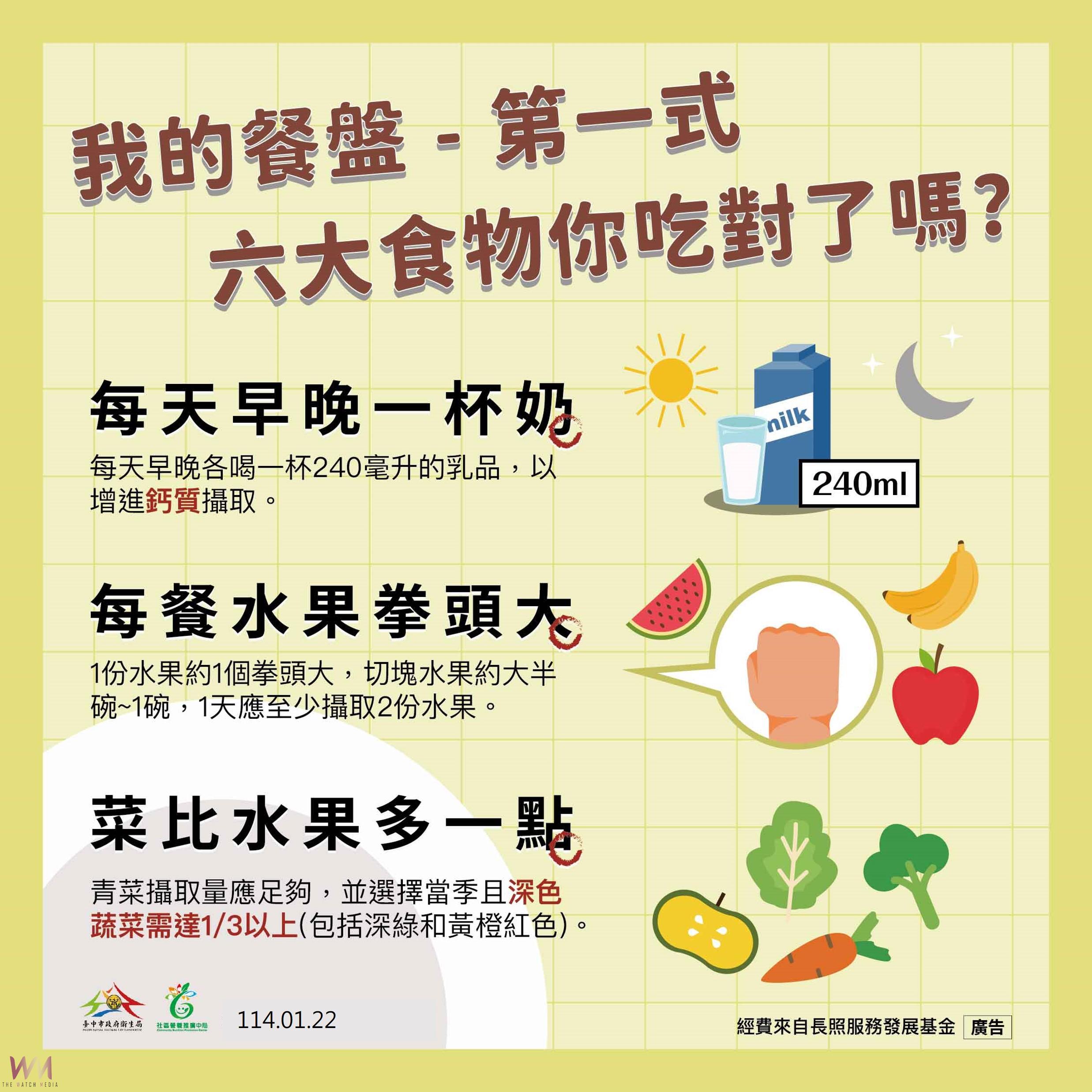新春享瘦迎「福」不發「福」 中市衛生局分享3妙招 - https://www.watchmedia01.com