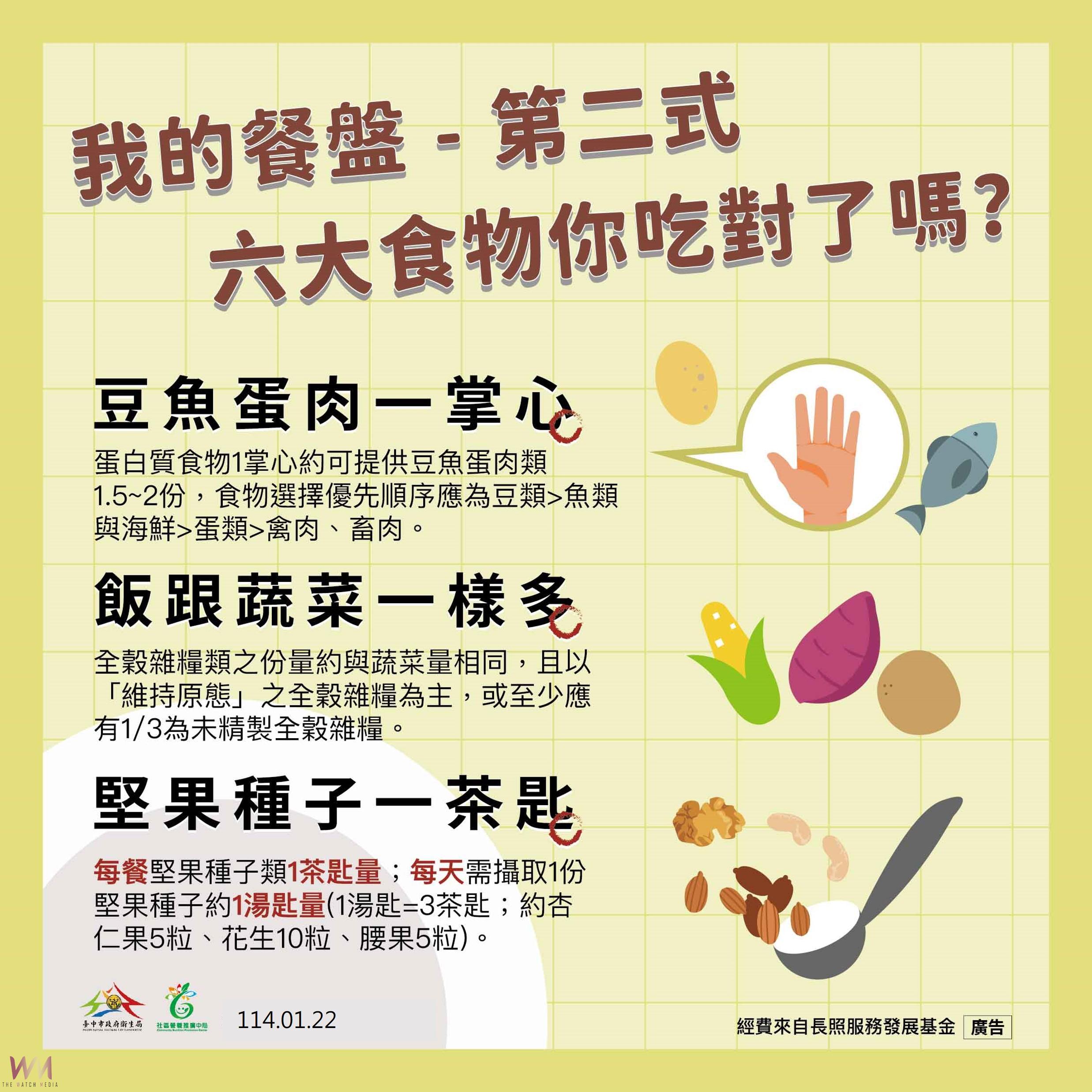 新春享瘦迎「福」不發「福」 中市衛生局分享3妙招 - https://www.watchmedia01.com