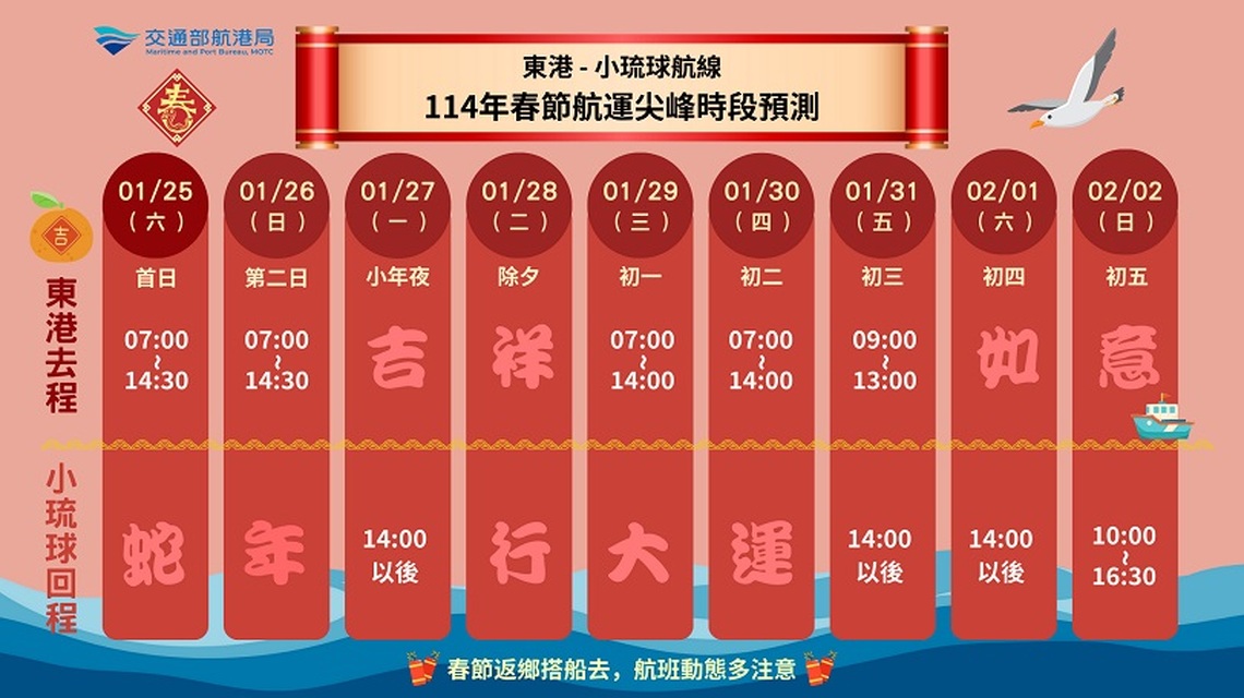 春節連假海運疏運即將展開  航港局提醒搭船民眾多加留意天候狀況及航班資訊