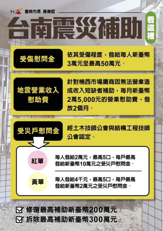 0121臺南震災補助辦法