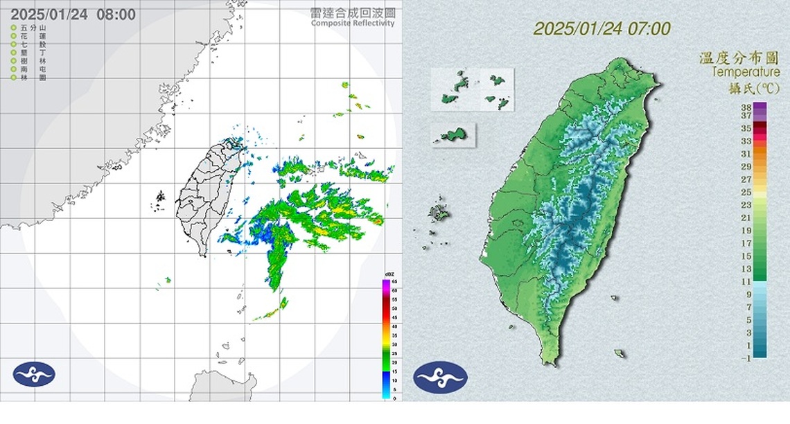 週五北台灣涼冷 南部高溫上看26度