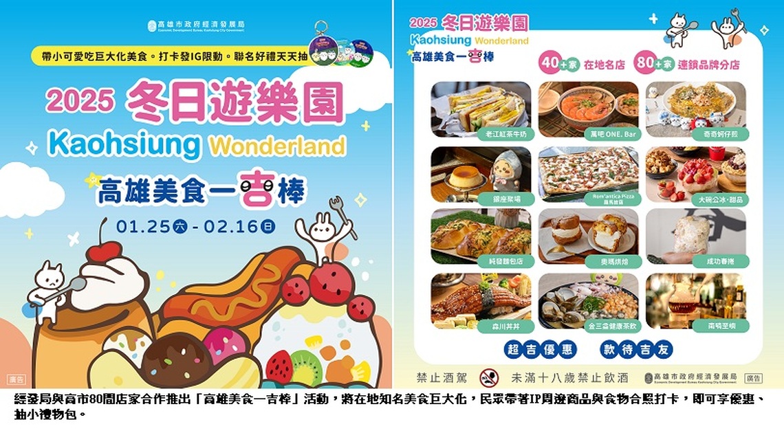 高雄冬日遊樂園款待吉粉「巨大化美食」 日日抽小可愛禮物包、春節連假加碼抽iPad