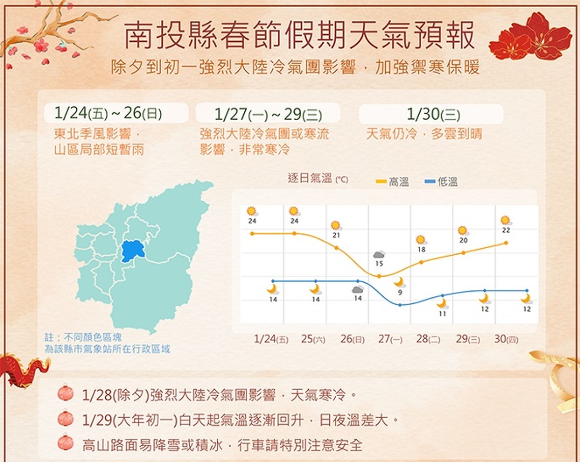 27日起寒流南下 南投縣府籲請農友嚴防寒害以減少損失