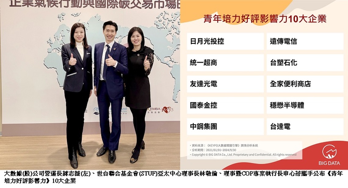 大數據攜手世台聯合基金會 公布《青年培力好評影響力》10大企業