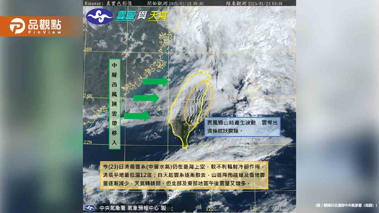 入冬首波寒流來襲!下探5度「最冷時間」曝