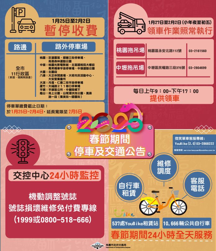 明起春節9天連假車潮增 桃園交通局提醒這些事 54 654684 1 scaled