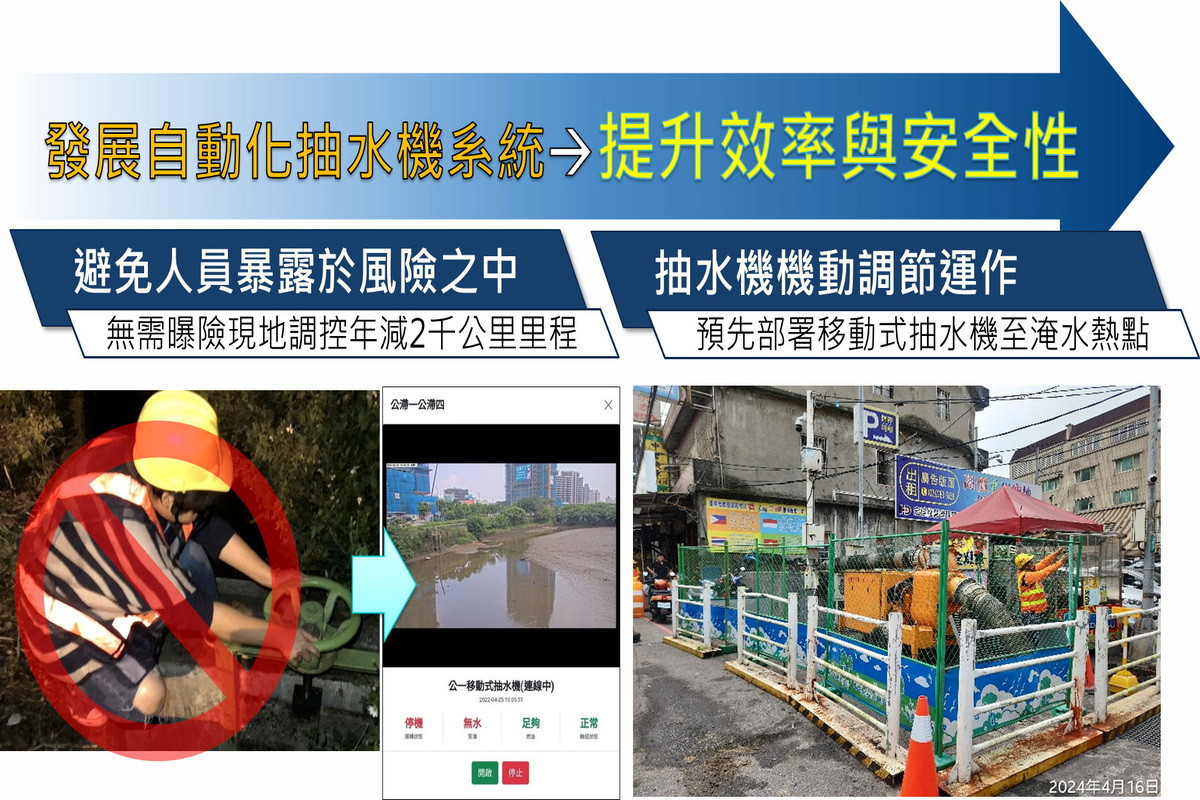 建構韌性城市新典範,桃園市政府水務局推動智慧防災措施。