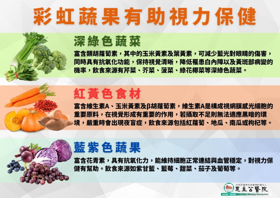 圖/彩虹蔬果有助視力保健。(恩主公醫院提供)