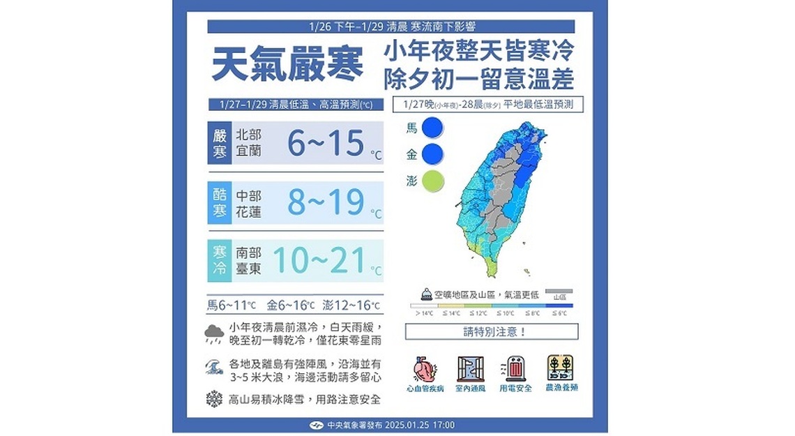 週日入夜氣溫急降!苗栗以北有雨