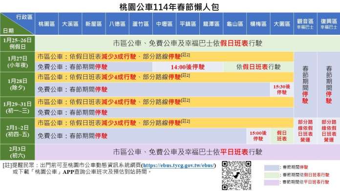 過年搭公車看這邊!桃園交通局曝各路線營運資訊 56 48651