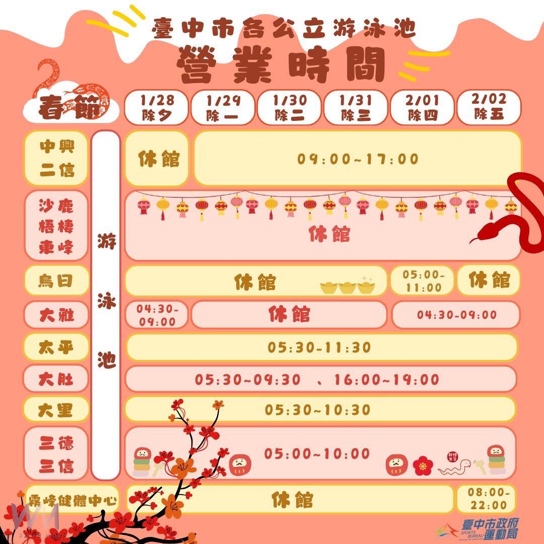 過年甩肉大作戰 1/30大年初二台中運動中心營運 祭出新春優惠課程 - https://www.watchmedia01.com