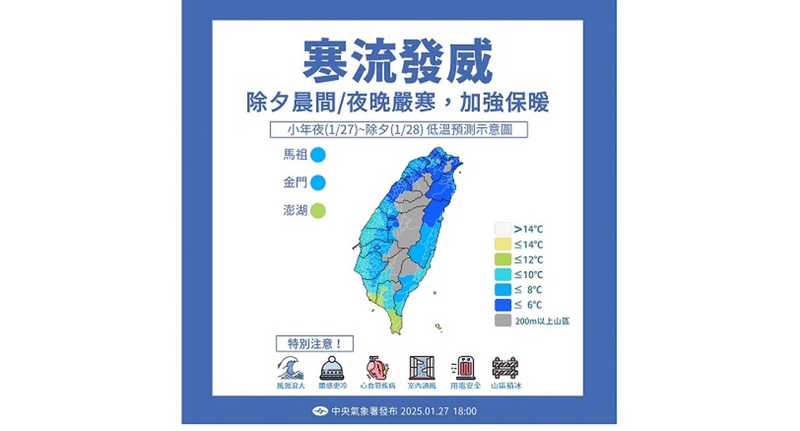 除夕寒流乾冷 南部日夜溫差大