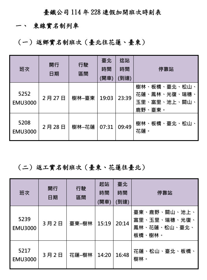 (圖/台鐵公司提供)