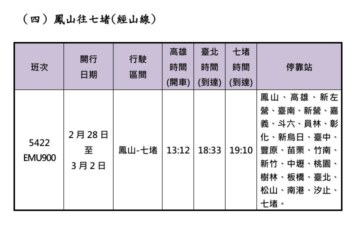 (圖/台鐵公司提供)