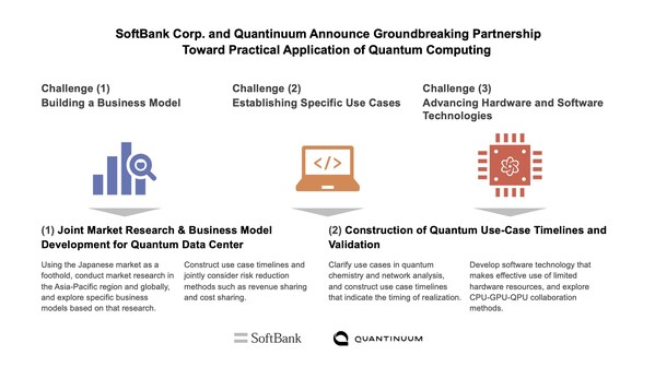 SoftBank Corp. and Quantinuum announce groundbreaking partnership to drive commercial value through practical go-to-market use cases and develop business model for a quantum data center