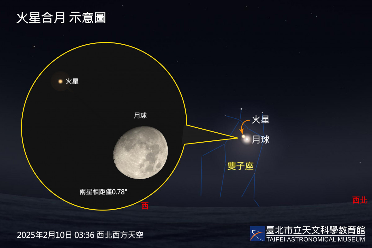 (圖/臺北天文館提供)