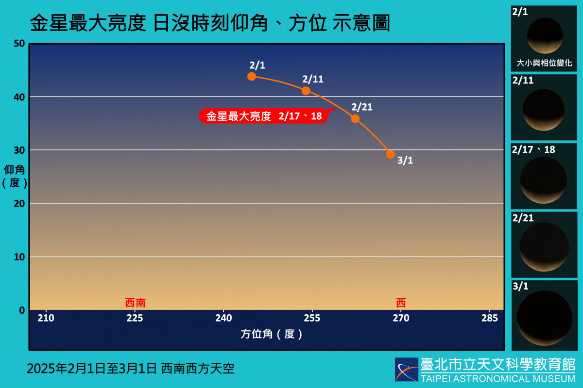 (圖/臺北天文館提供)
