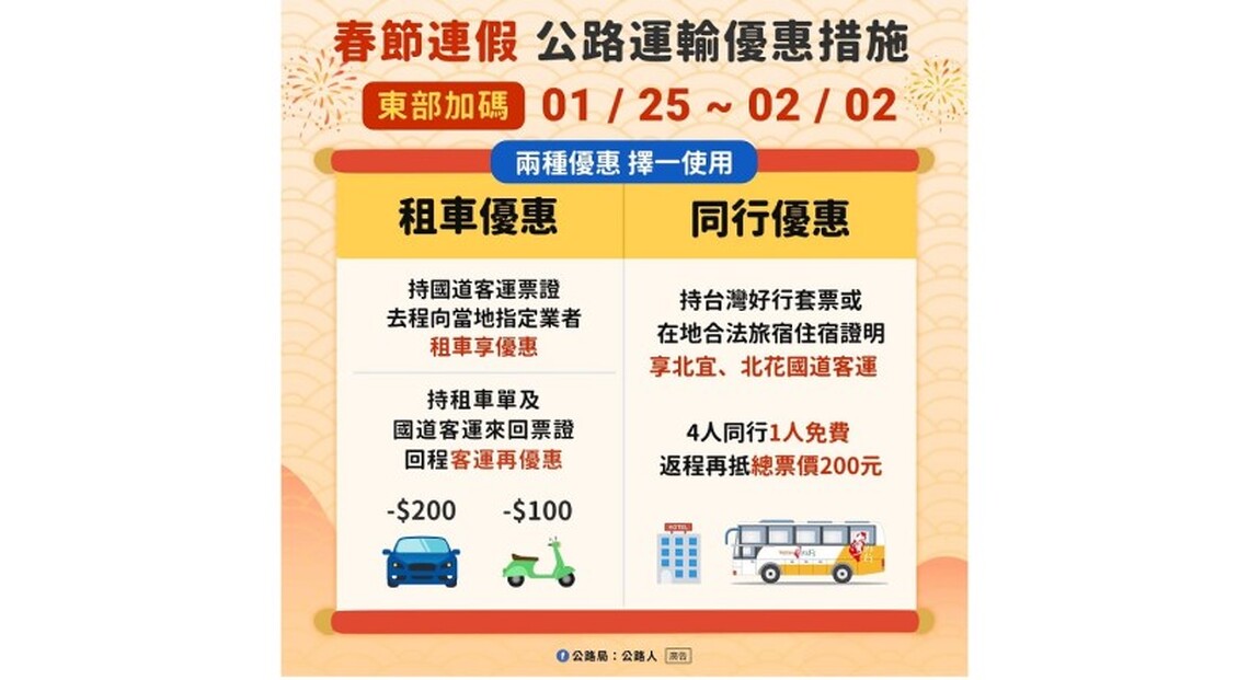 春節出遊大眾運輸省錢懶人包這裡看