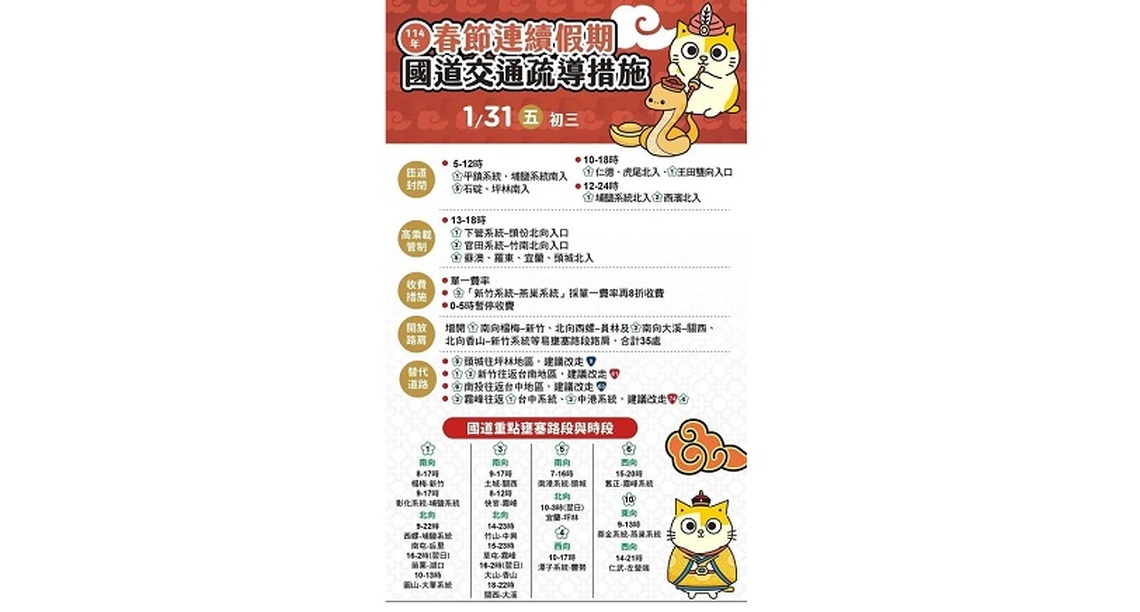 初三車潮湧現 國道17處壅塞路段及高乘載管制