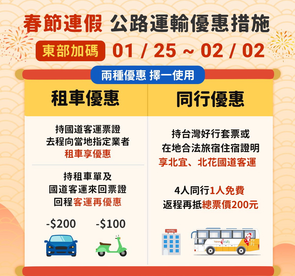 春節出遊大眾運輸省錢懶人包這裡看