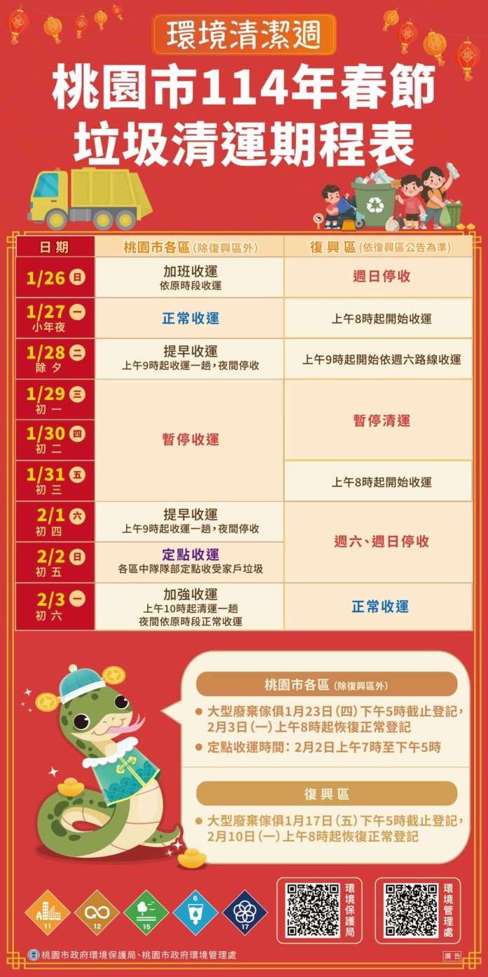 桃園垃圾車「這天」恢復收運 亂丟最高罰6000元 60 S 36118798