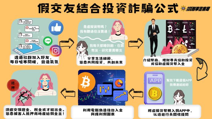 網路交友陷阱多!假「康是美員工」誘騙工程師投資 58 宣導圖 scaled