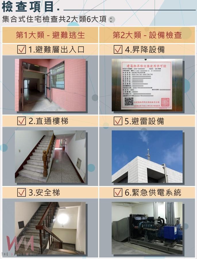 中市啟動「6至7層樓集合住宅」申報 落實中央公安政策、建構宜居安全城市 - https://www.watchmedia01.com
