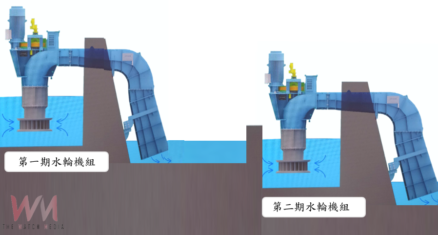 開創新年新希望 「食水嵙溪排水小水力發電廠」二期動工 - https://www.watchmedia01.com