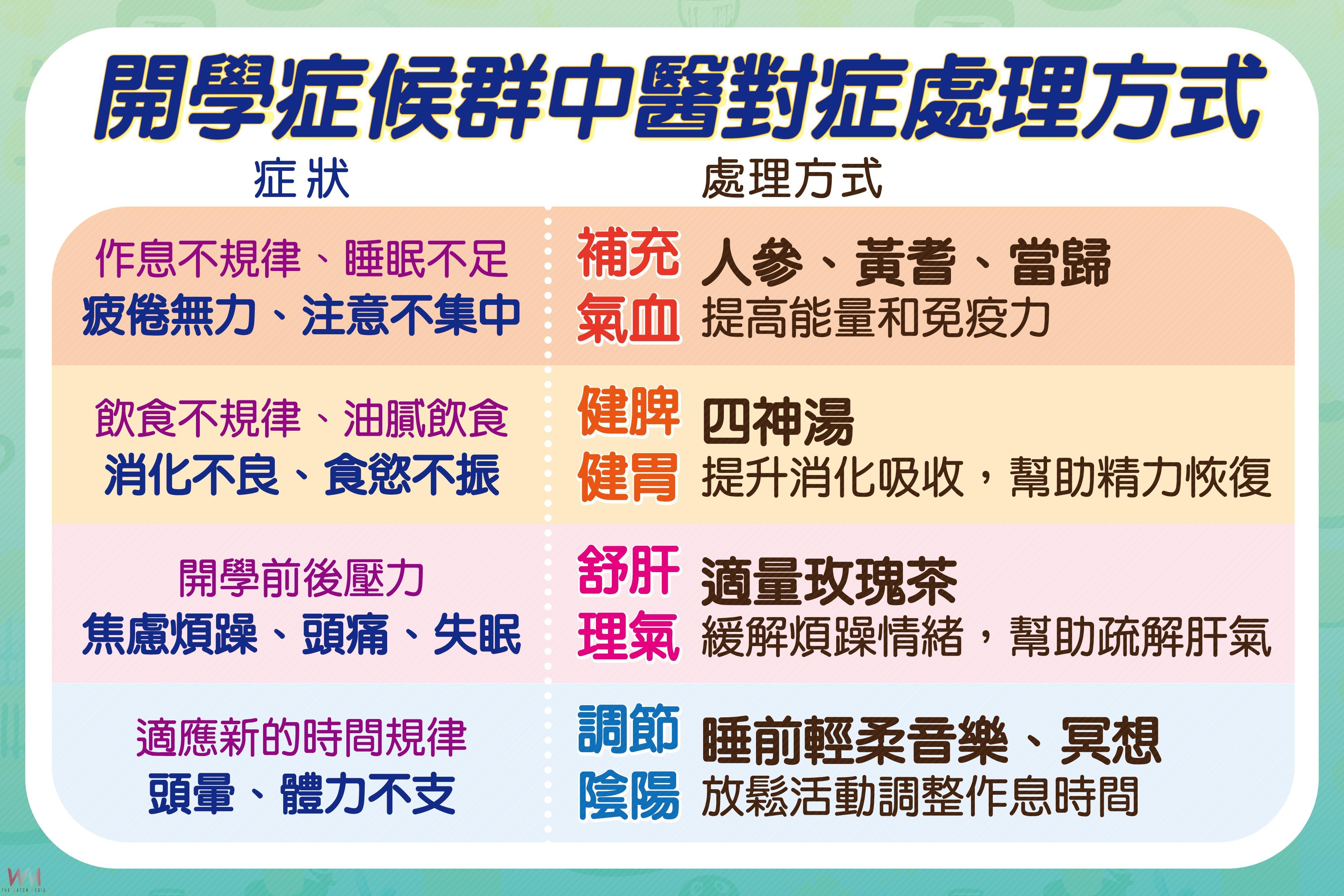 長假後常見開學症候群 台中慈醫:中醫對症四方協助克服 - https://www.watchmedia01.com