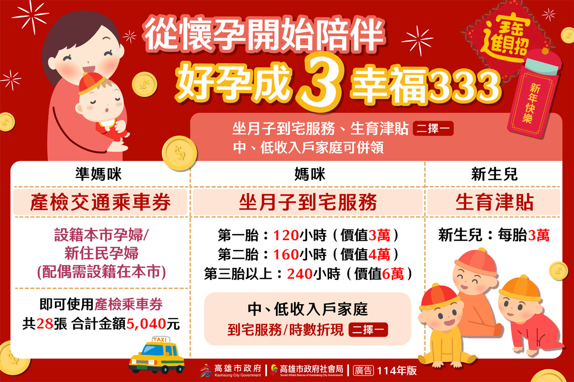 漾新聞|高雄市政府新春送大禮 孕婦產檢交通補助 首推坐月子到宅服務