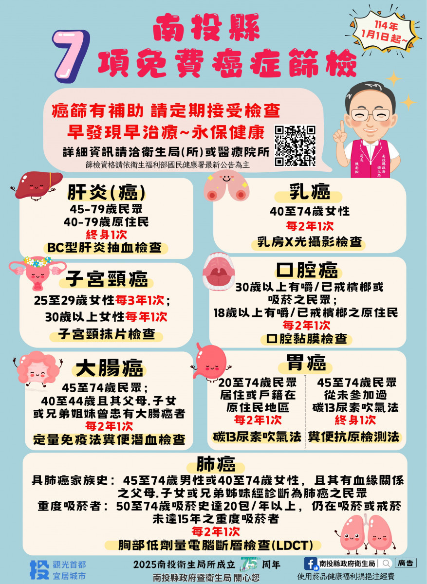 南投縣提供7項免費癌症篩檢。(衛生局提供)