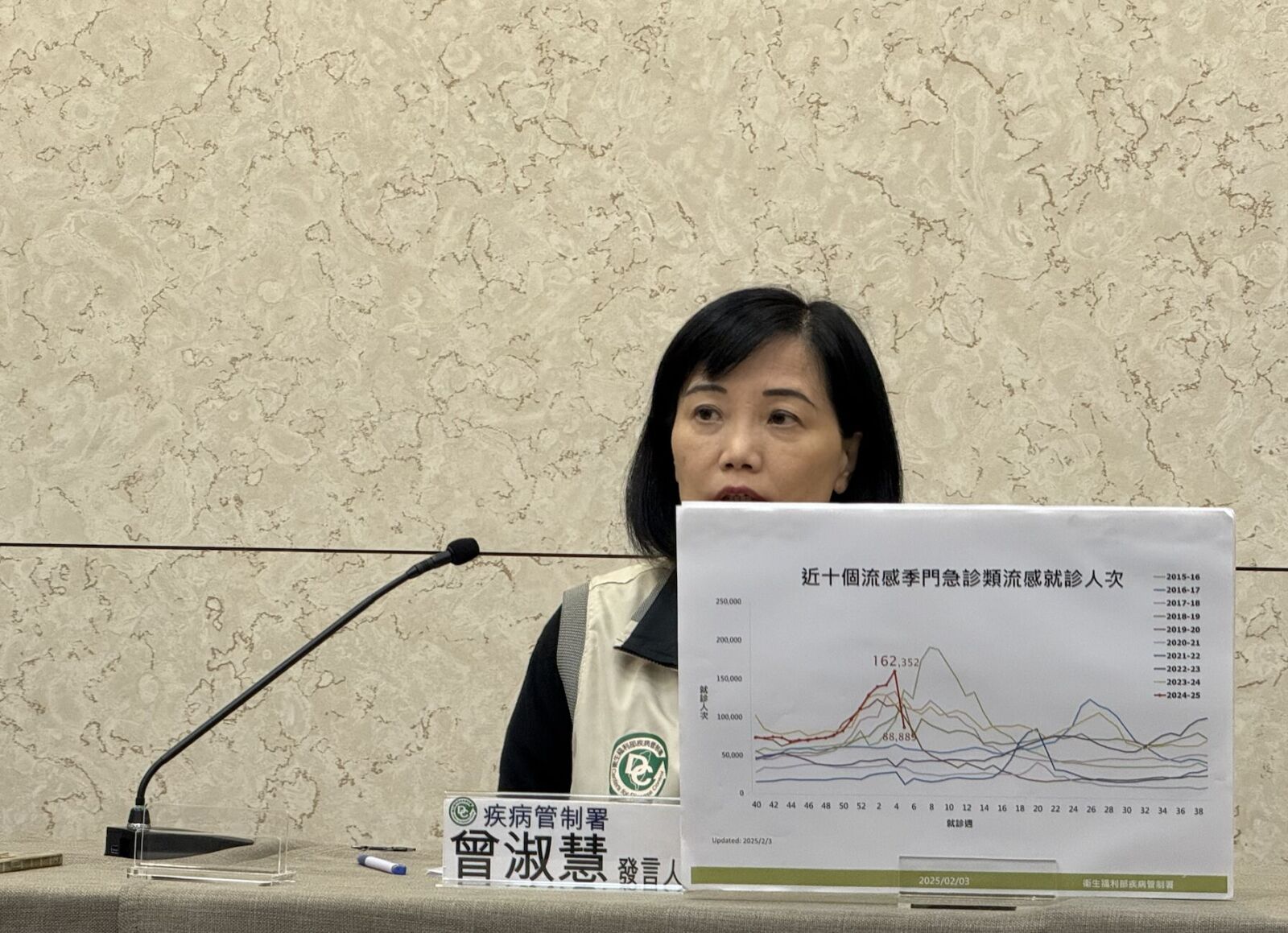 剩20萬劑公費疫苗打完就沒! 疾管署「流感疫情再燒二週」 208 剩20萬劑公費疫苗打完就沒! 疾管署「流感疫情再燒二週」 207