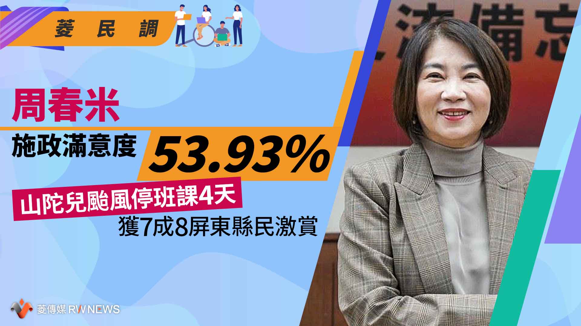 菱民調/周春米施政滿意度53.93% 山陀兒颱風停班課4天 獲7成8屏東縣民激賞