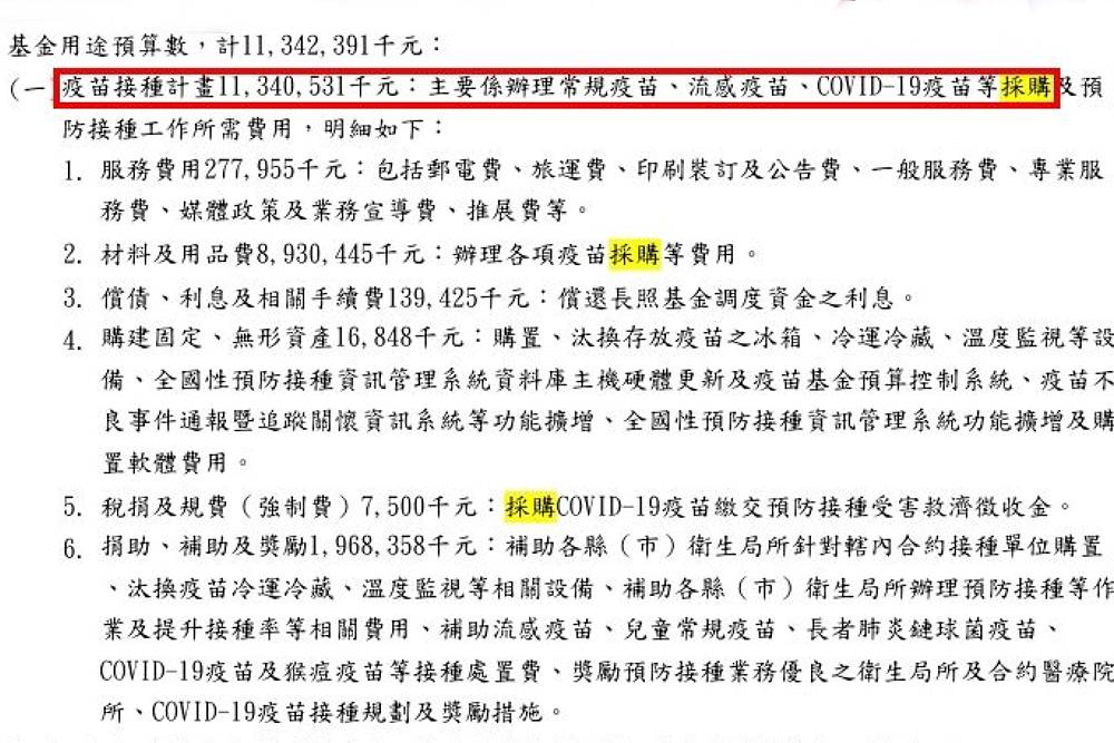 114年疫苗基金根本還沒審查 黃健豪:勿用悲劇進行政治鬥爭 208 114年疫苗基金根本還沒審查 黃健豪:勿用悲劇進行政治鬥爭 207