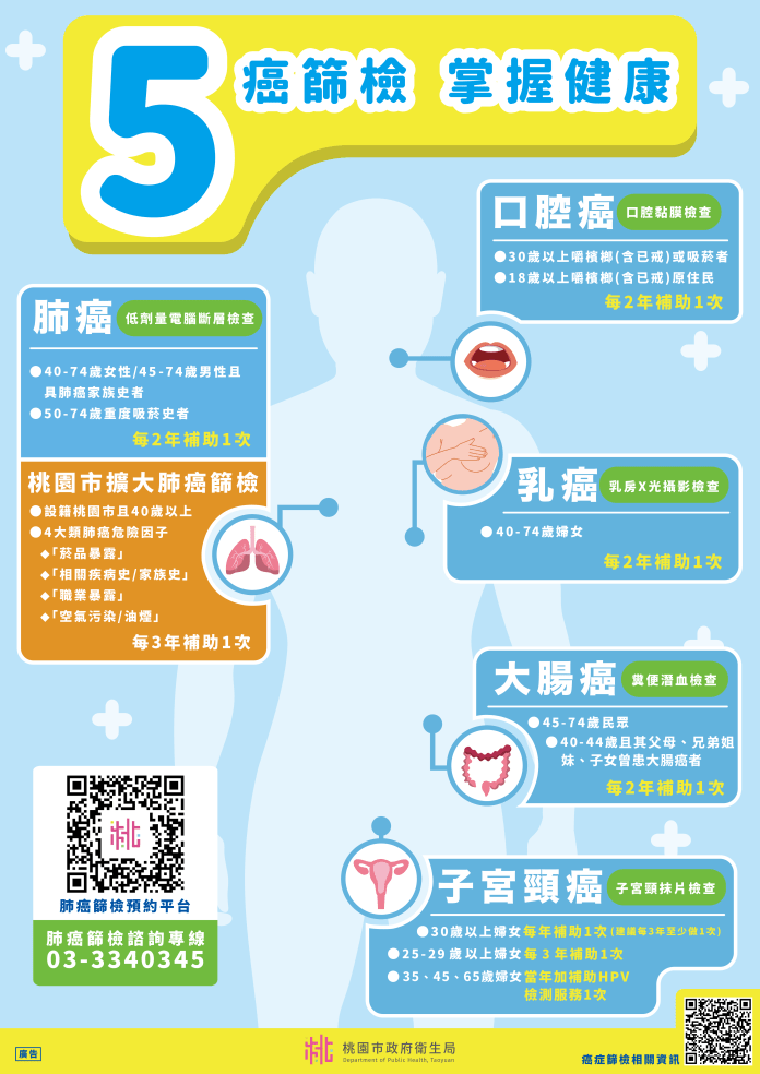 114年五癌篩檢新制上路 桃市擴大服務護健康 54 發稿圖片五癌篩檢
