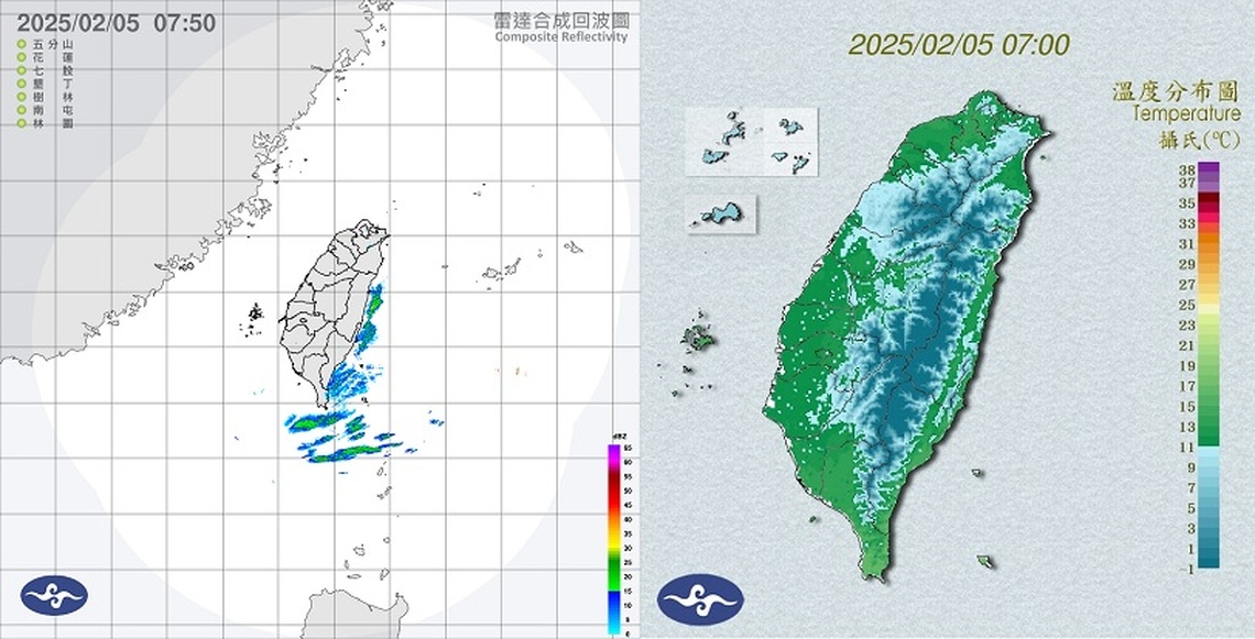 13縣市低溫特報!清晨全台急凍 午後各地降雨機率增