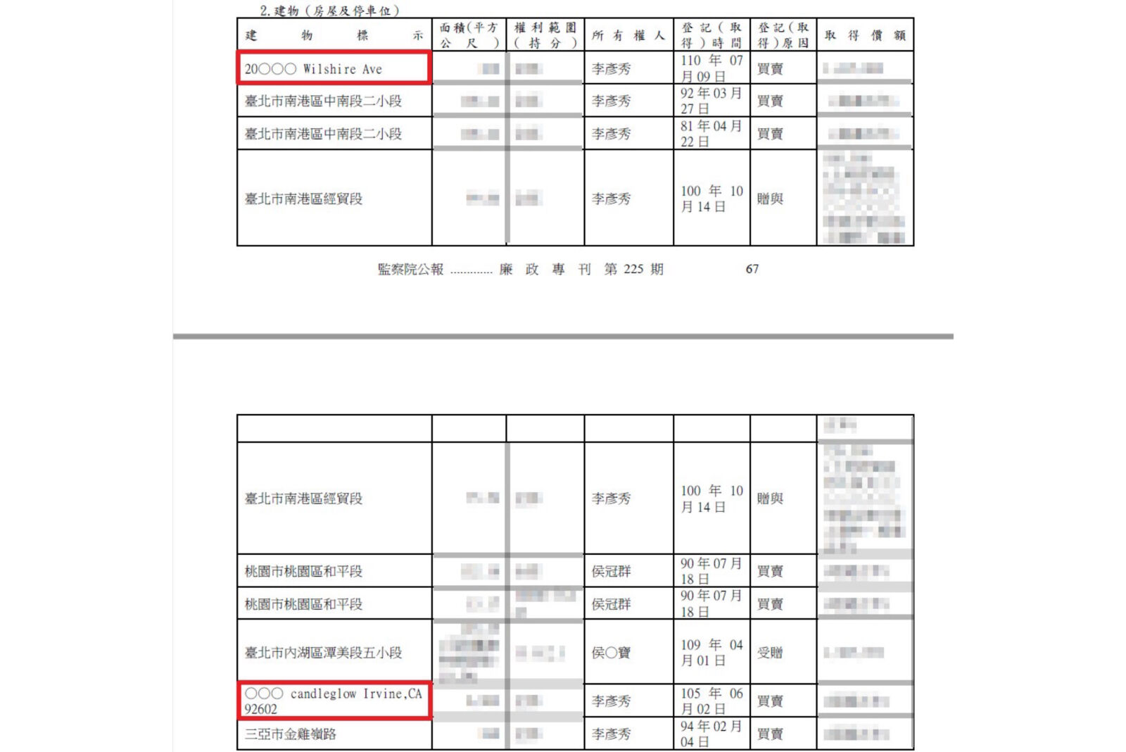 駁斥高嘉瑜連日指控 李彥秀:一切依法申報且沒綠卡 190 駁斥高嘉瑜連日指控 李彥秀:一切依法申報且沒綠卡 189