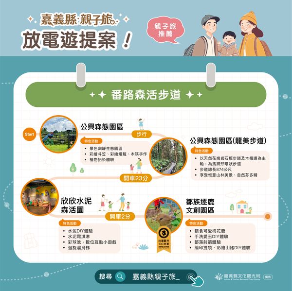 森呼吸迎新春！嘉義龍美步道、觀光工廠親子遊攻略 