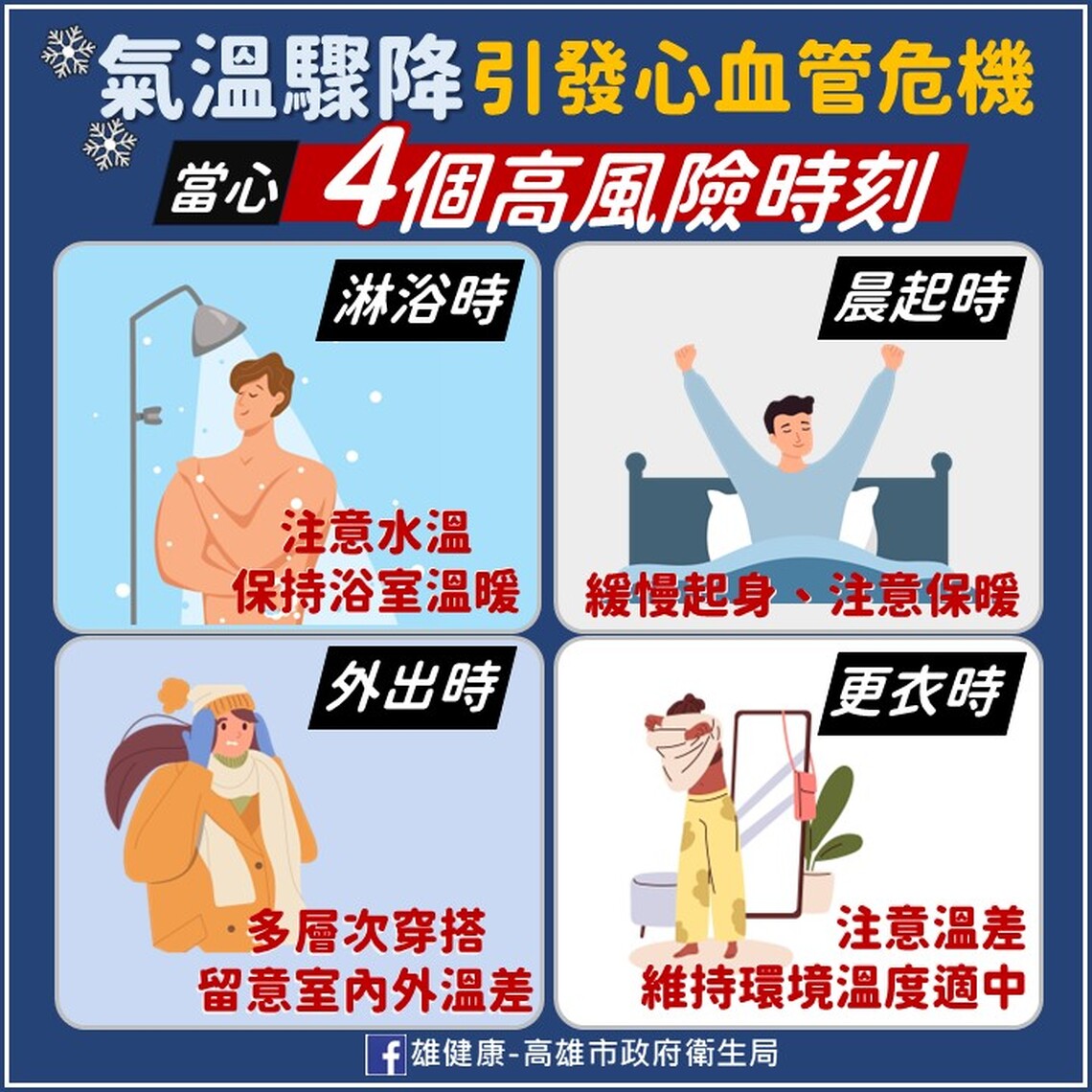 寒流又一波  低溫引發健康危機  請留意4大高風險時刻
