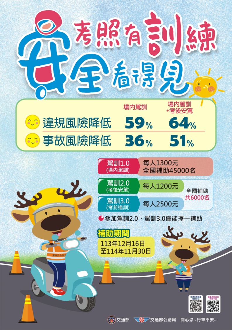 機車族考駕照的福音 最多補助3,800元