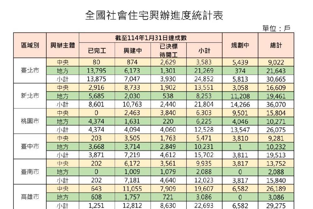 水湳經貿共133筆土地將標售 陳淑華憂定錨效應、張家銨批居住正義淪口號 240 水湳經貿共133筆土地將標售 陳淑華憂定錨效應、張家銨批居住正義淪口號 239