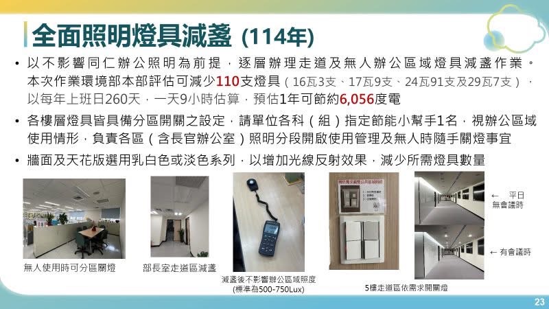 再努力也只省下水電費5% 彭啟明:希望立法院自己做看看 222 再努力也只省下水電費5% 彭啟明:希望立法院自己做看看 221