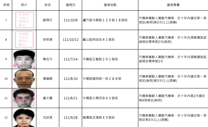 桃園酒駕累犯+15 姓名、照片曝光 55 螢幕擷取畫面 1702