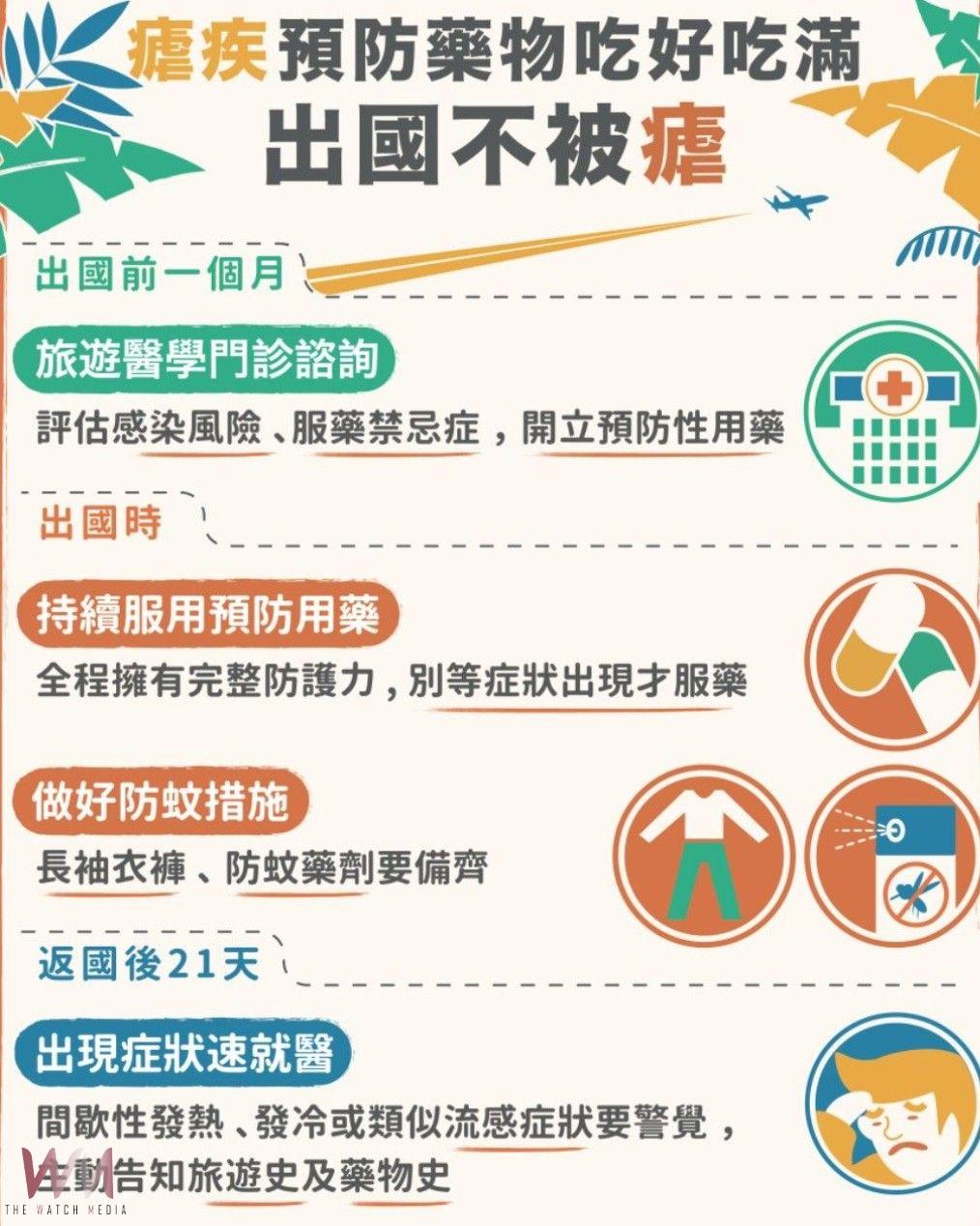 中市首例境外移入瘧疾 衛生局籲:民眾前往風險地區先門診諮詢及落實防蚊 - https://www.watchmedia01.com