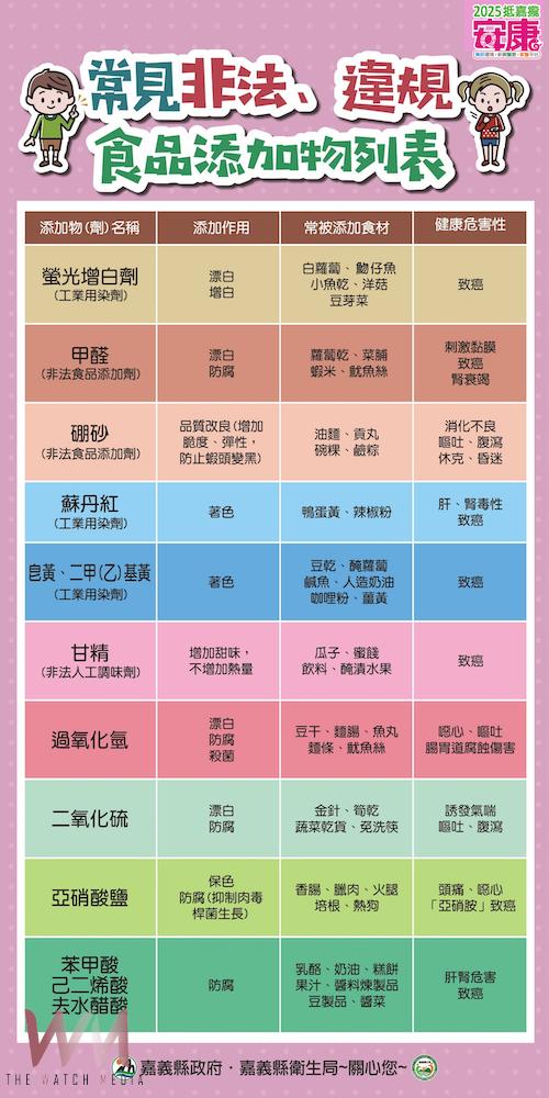 保障元宵應景食品安全　嘉縣衛生局籲購買完整密封與標示 - https://www.watchmedia01.com