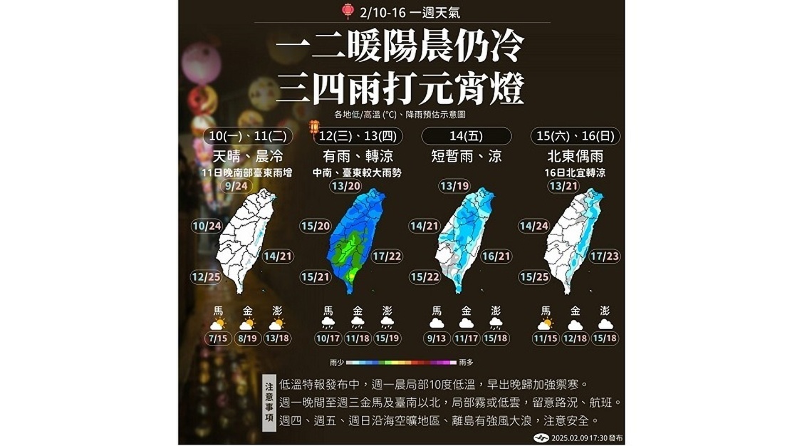 週一寒流減弱回暖 北部、東半部有零星雨