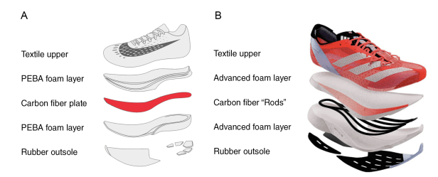 跑鞋解構圖:A: NIKE Vaprofly,B: Adidas Adios pro